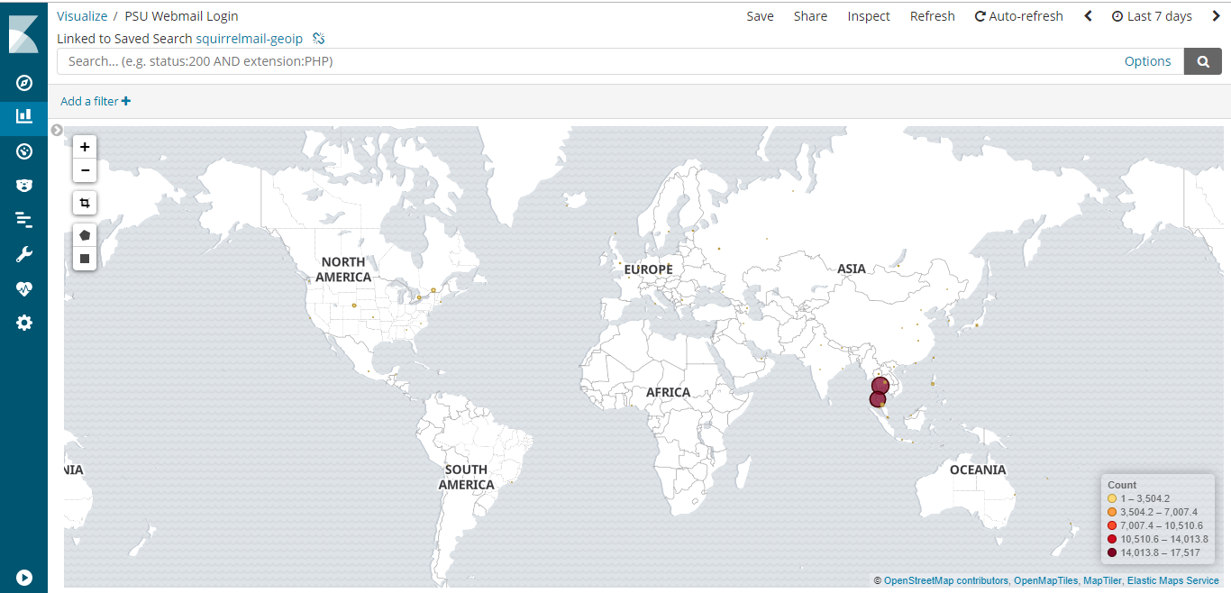 ELK #09 Anomaly Detection (Case Study) – CoP PSU IT Blog