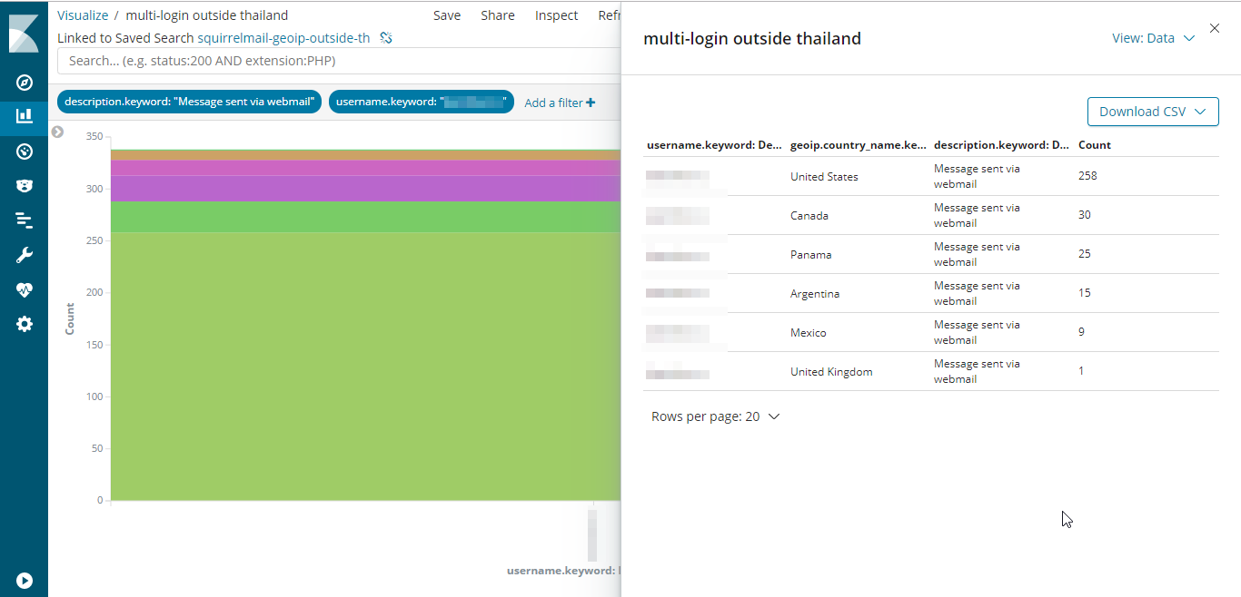 ELK #09 Anomaly Detection (Case Study) – CoP PSU IT Blog