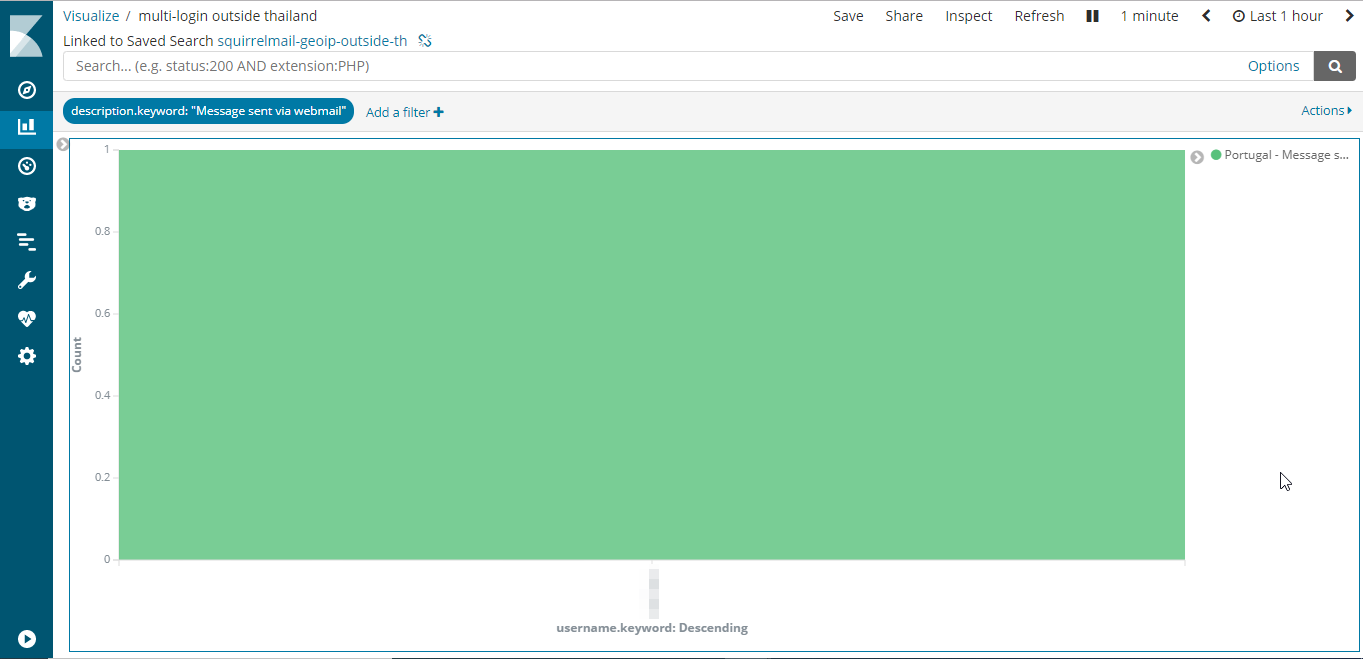 ELK #09 Anomaly Detection (Case Study) – CoP PSU IT Blog